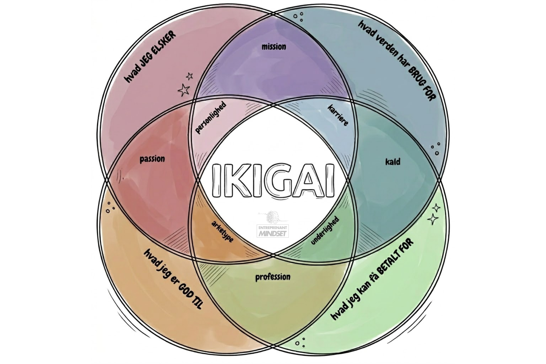Ikigai