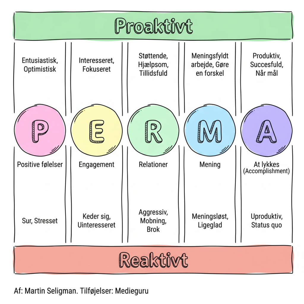 Thor Jadesø, Entreprenant Mindset Coach, Medieguru